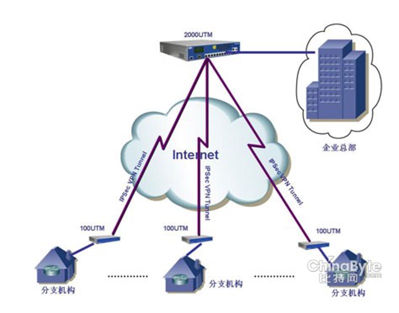 互联网时代的科技新浪潮:海南网络科技公司在行动